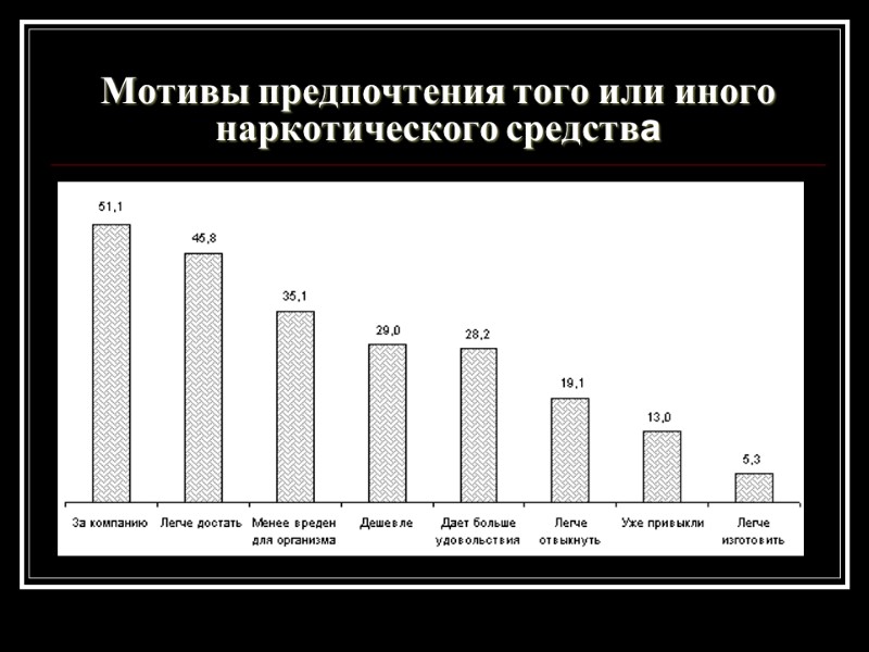 Мотивы предпочтения того или иного наркотического средства